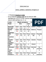 I Grupa Imenica Po Padezima