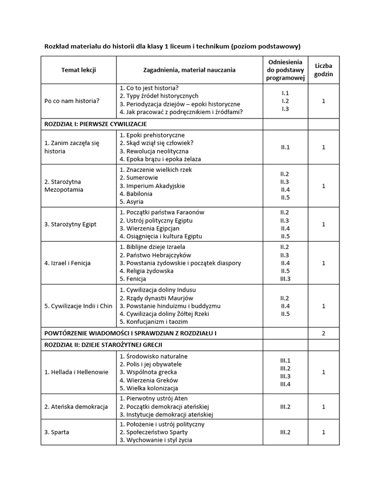 Historia Klasa 5 Nowa Era Rozkład Materiału Historia I LO (Po Szkole Podstawowej) | PDF