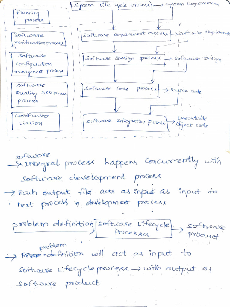 Software Lifecycle Management Guidelines | PDF | Software Industry ...