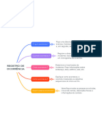 MÉTODO REGISTRO DE OCORRÊNCIA