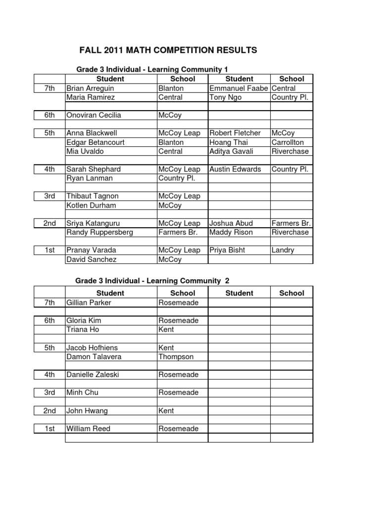 2011 Cowbell Math Competition Results | PDF