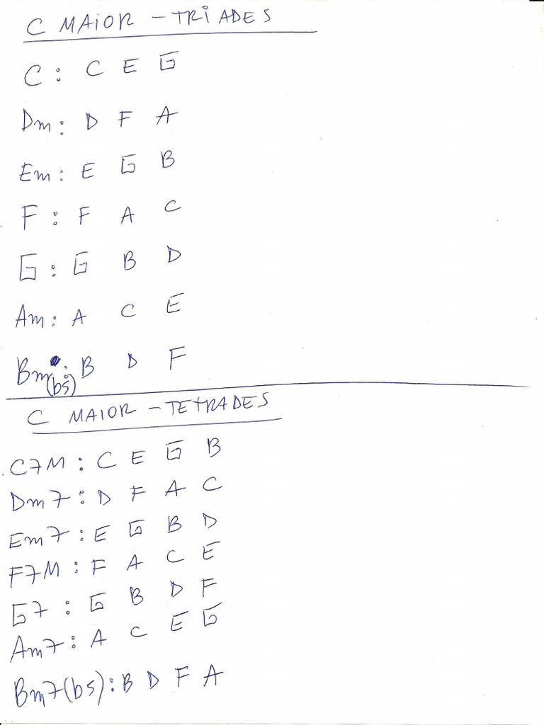 Triades C e Tabs Triades | PDF