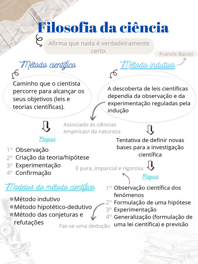 Filosofia Da Ciência | PDF | Science | Método científico