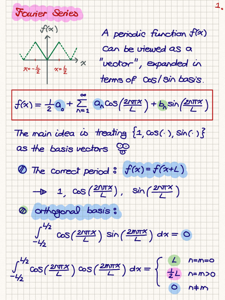 10820林秀豪教授應用數學入門筆記 - F1 Fourier series | PDF | Fourier Series ...