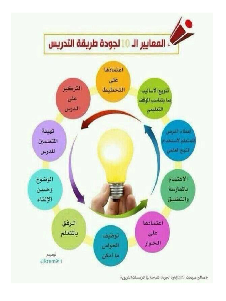 ta3lim | PDF