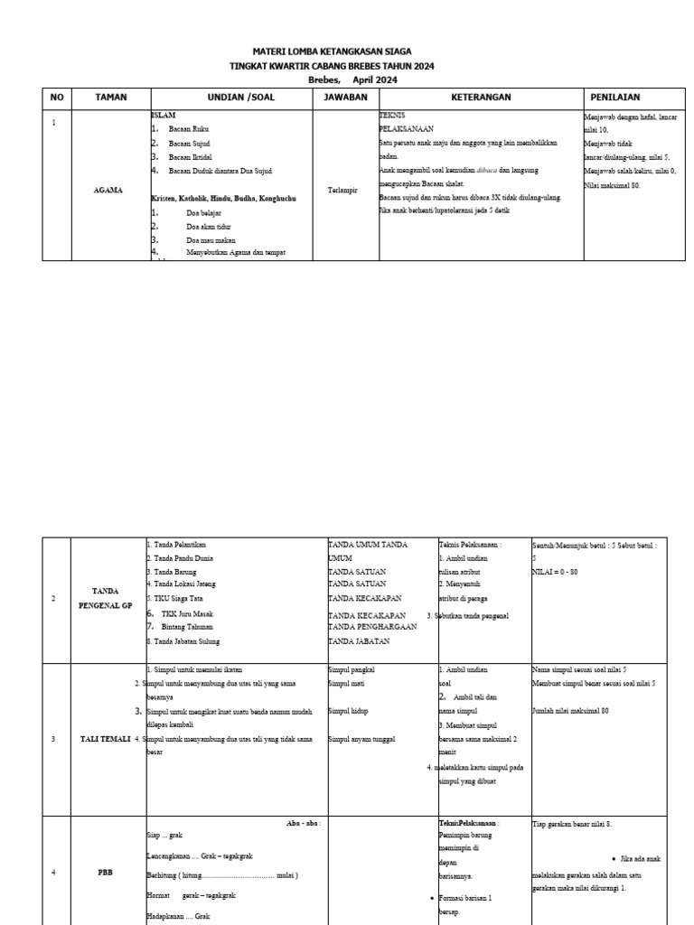 Materi Lks 2024 Lengkap Pdf