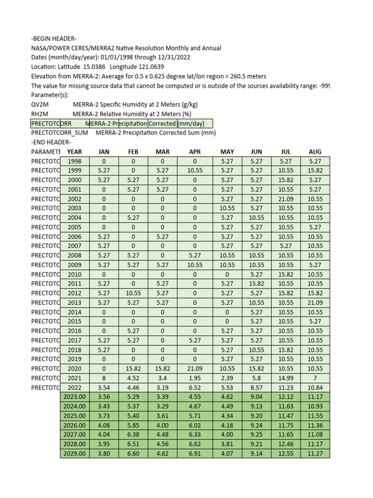 Noaa Daily Rainfall Data