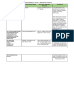 ANNOTATION-TEMPLATE-FOR-TEACHER-I-III