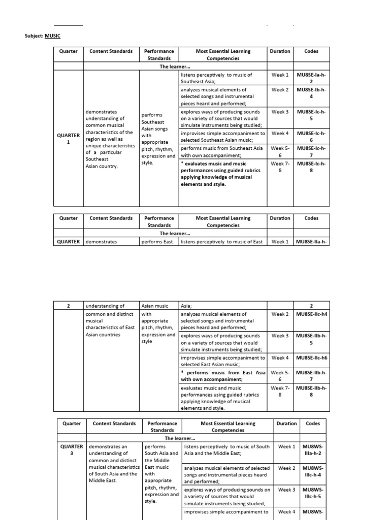Grade 8 Melcs Pdf Maternal Health Learning