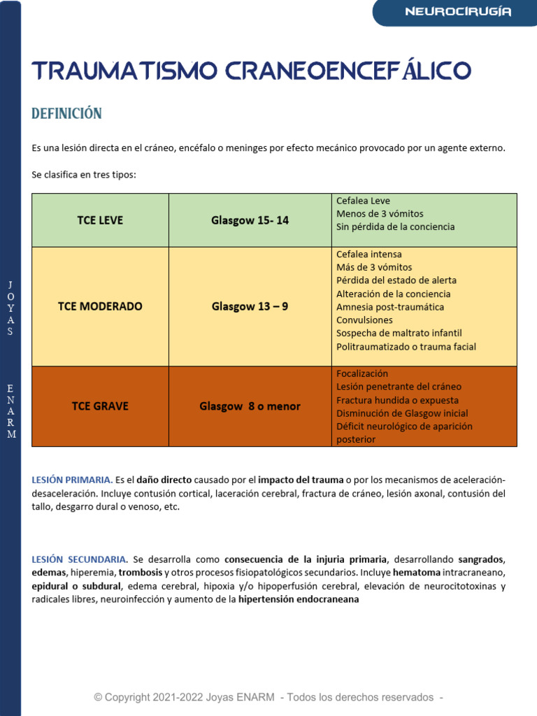 TCE (Hematoma Epidural, Subdural, Contusión, Conmosión, Lesión Axonal ...