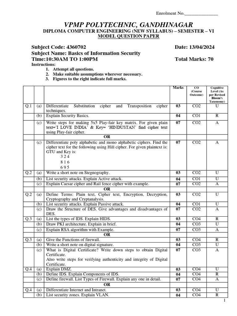 BIS613D Information Security Model Paper | PDF | Cipher | Cryptography