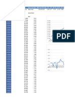 Dividend Stocks (US)