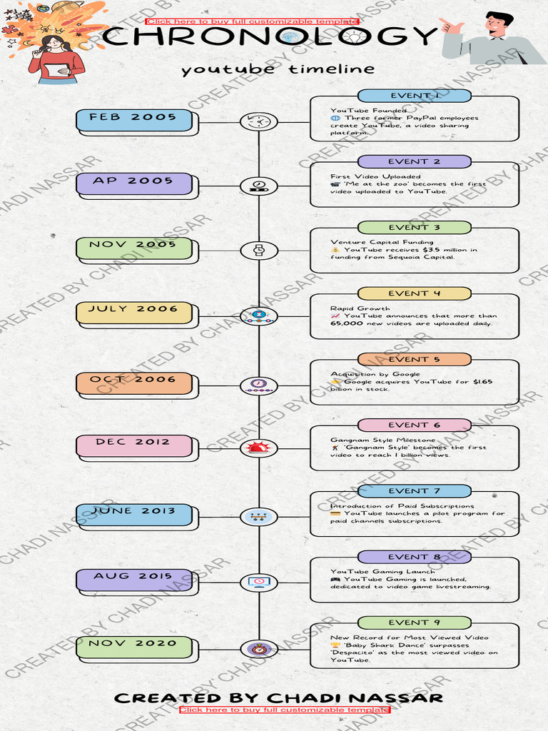 Chronology Canva Template | PDF | You Tube | Mass Media