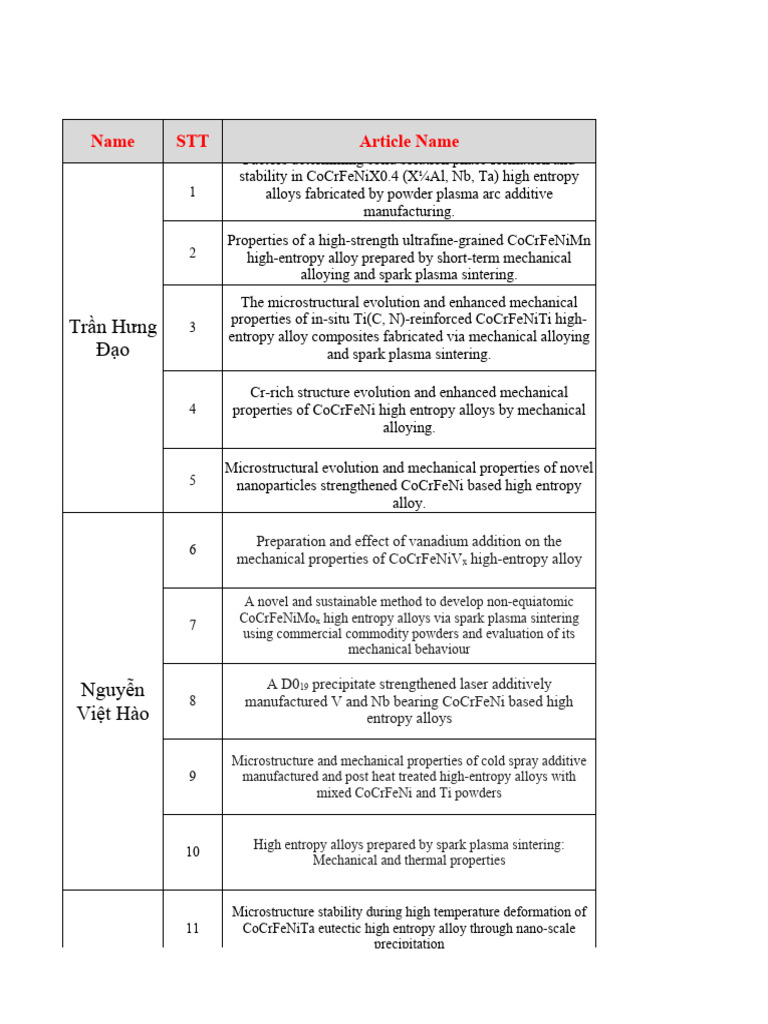 Nhom 4 Pdf Alloy Microstructure