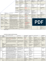 Summary Drugs Table - BCR Block