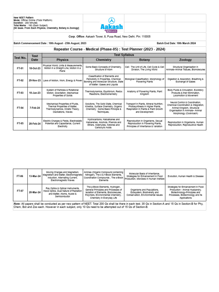 Test planner repeater course 2023 2024 phase 05 version 2 0