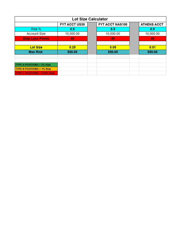 Lot size calculator for us30 nas100 pdf
