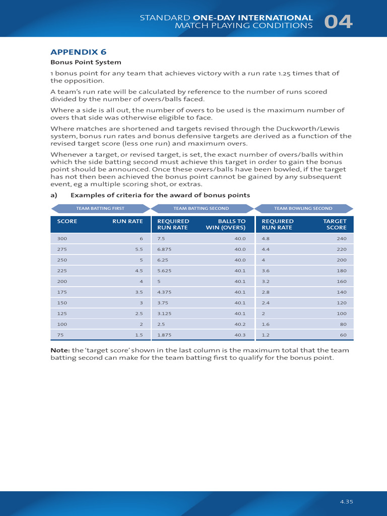 Bonus Points | PDF | Sports | Ball Games
