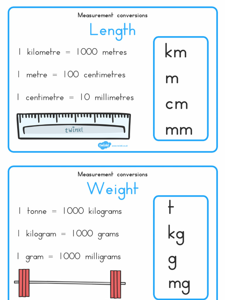 AU2 M 001 Measurement Conversion Display Posters Ver 2 | PDF