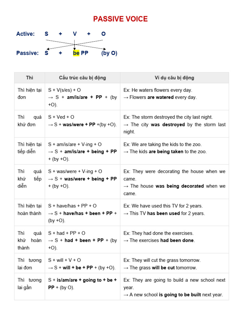 LC Test 1 - Lesson 2 | PDF