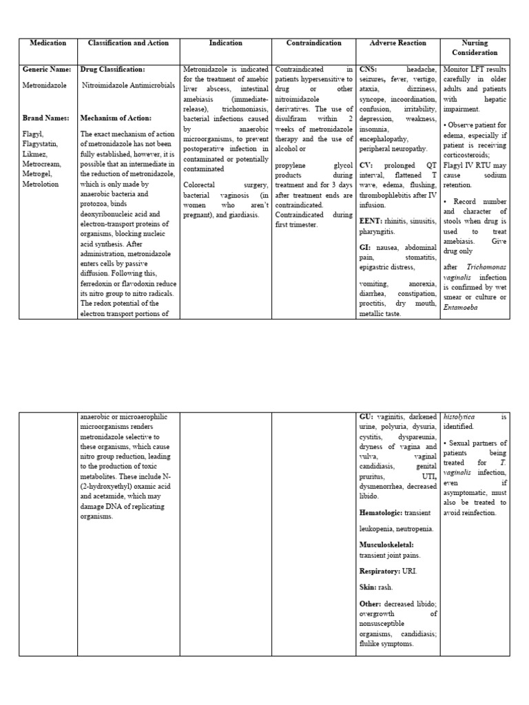 METRONIDAZOLE INTERACTIONS CHECKER visual data 6