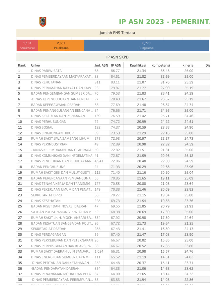 A. Ip Asn 2023 | PDF
