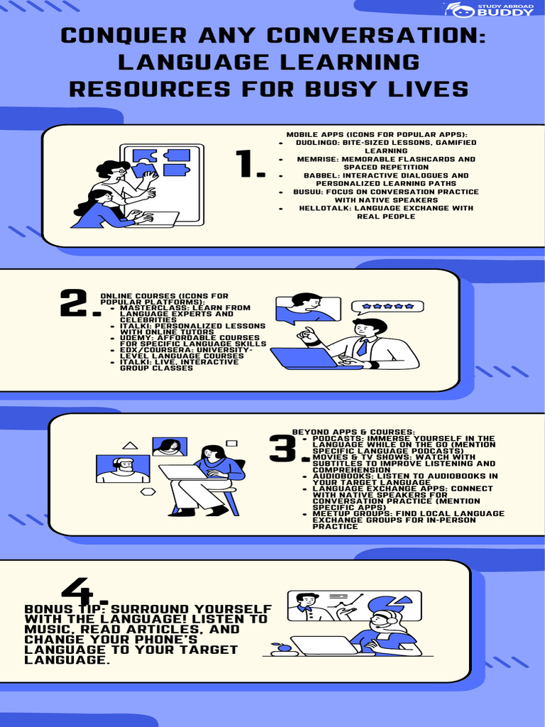 Essential Language Learning Resources | PDF | Human Communication ...