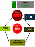 Agencement Methodes Et Concepts