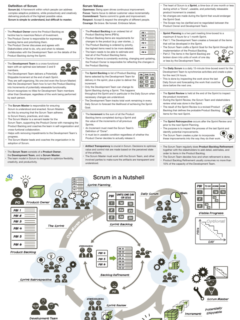 Understanding Scrum Framework Basics | PDF | Scrum (Software ...