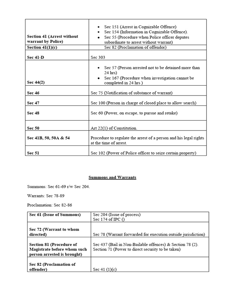 Summons And Warrants Overview Pdf Search Warrant Arrest