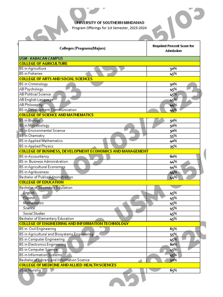 USM Kabacan Admission Score Requirements | PDF | Bachelor's Degree ...
