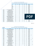 Guarda Municipal Feminino - Resultado Da Prova Objetiva E Discursiva