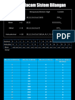 sistem+bilangan+by+elka08B_AB