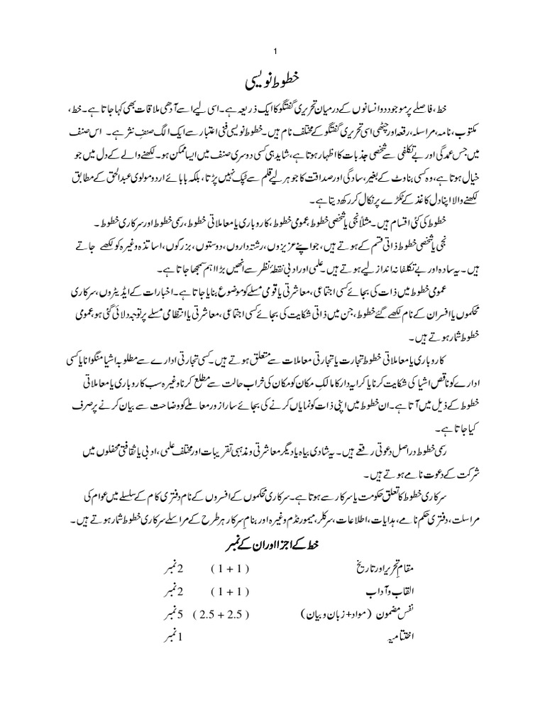 Class 12 bise lahore urdu essays pdf