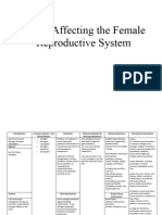 Drug Study Number 3 Repro Respi and Gastrointestinal