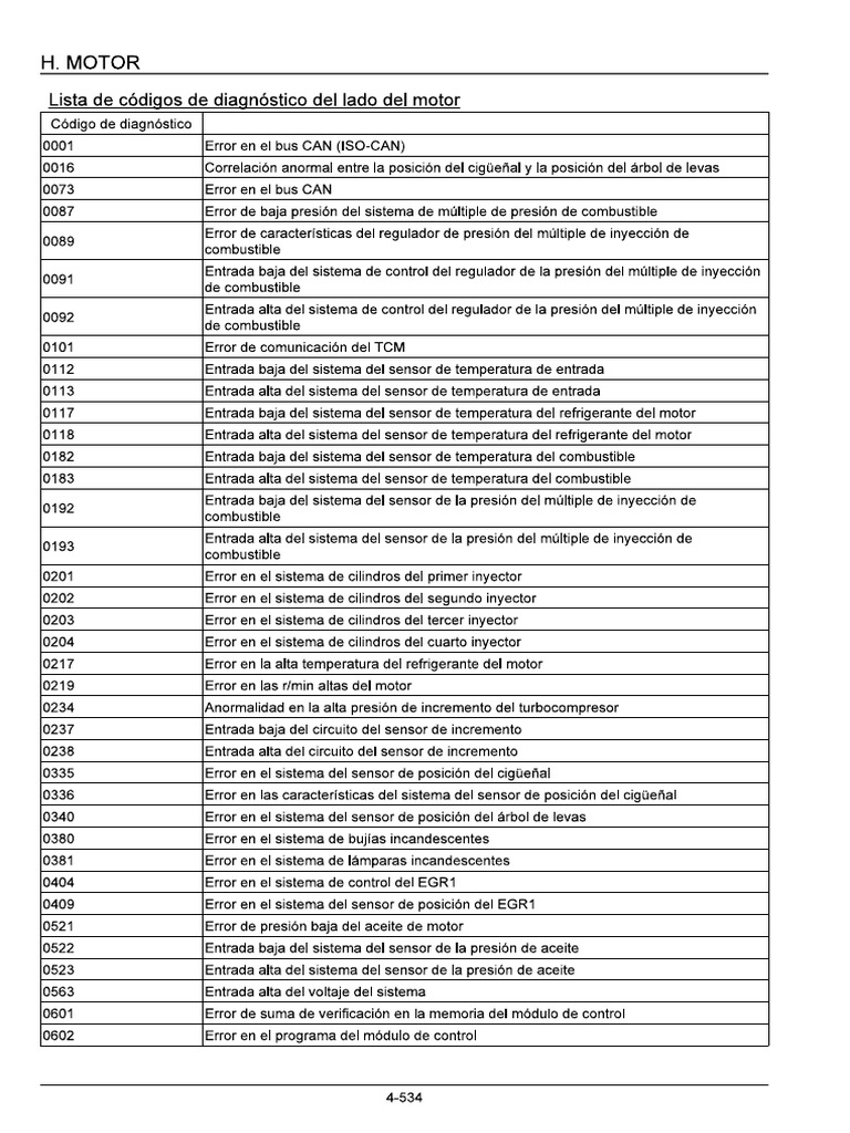210x3e Codigos de Error | PDF