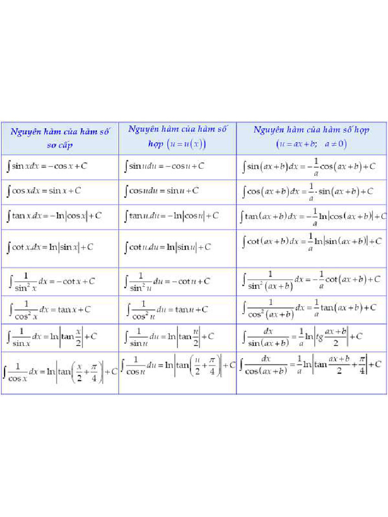 Bang cong thuc nguyen ham luong giac pdf