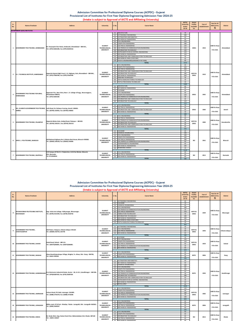2024 04 30 Diploma Fy Institute Detail Pdf Engineering Mechanical