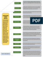 Cuadro Sinóptico de Los Principios Generales Del Derecho Administrativo