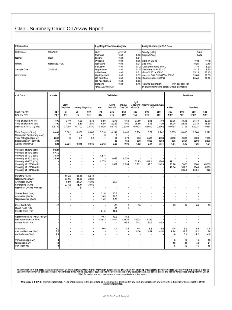 Clair Crude Oil Assay Summary | PDF | Petroleum | Viscosity