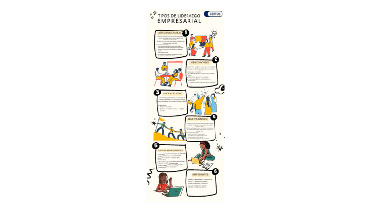 Infografia Tipos de Liderazgo Según Goleman | Descargar gratis PDF ...