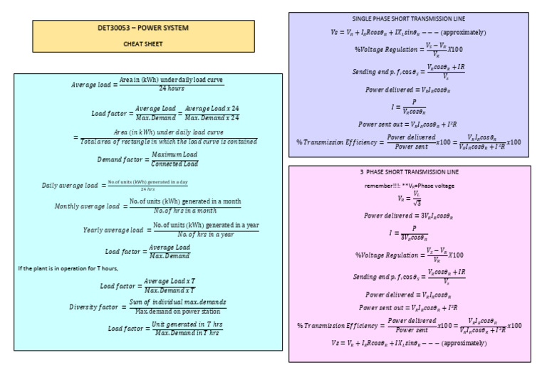 CHEAT SHEET DET30053 - Rev1 | PDF | Electric Power Transmission ...