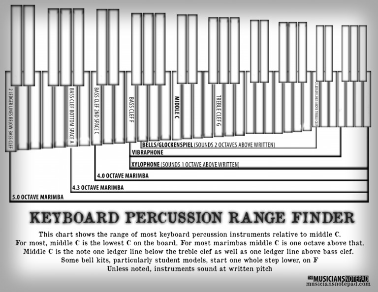 MN P Keyboard Rangefinder | PDF