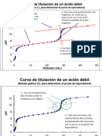 Curva de Titulacion de Un Acido Debil