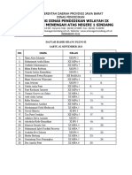 Daftar Hadir Sidang Pleno 2