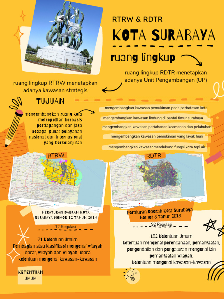 RTRW dan RDTR Surabaya 2018: Rencana Pemanfaatan Ruang | PDF