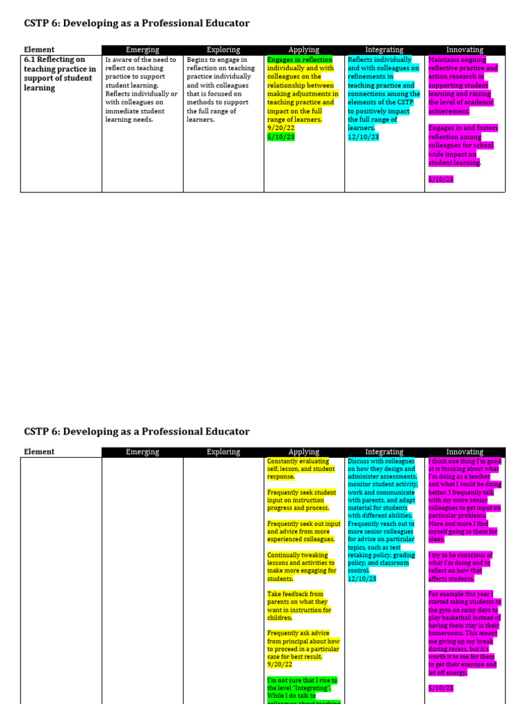 CSTP 6 MacLachlan 5.3.24 PDF Learning Teachers
