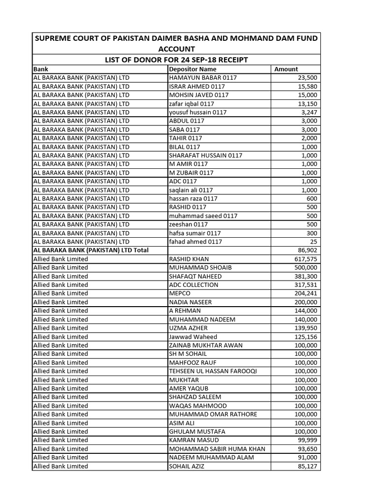 Pakistan Dam Fund Donors List 2018 | PDF