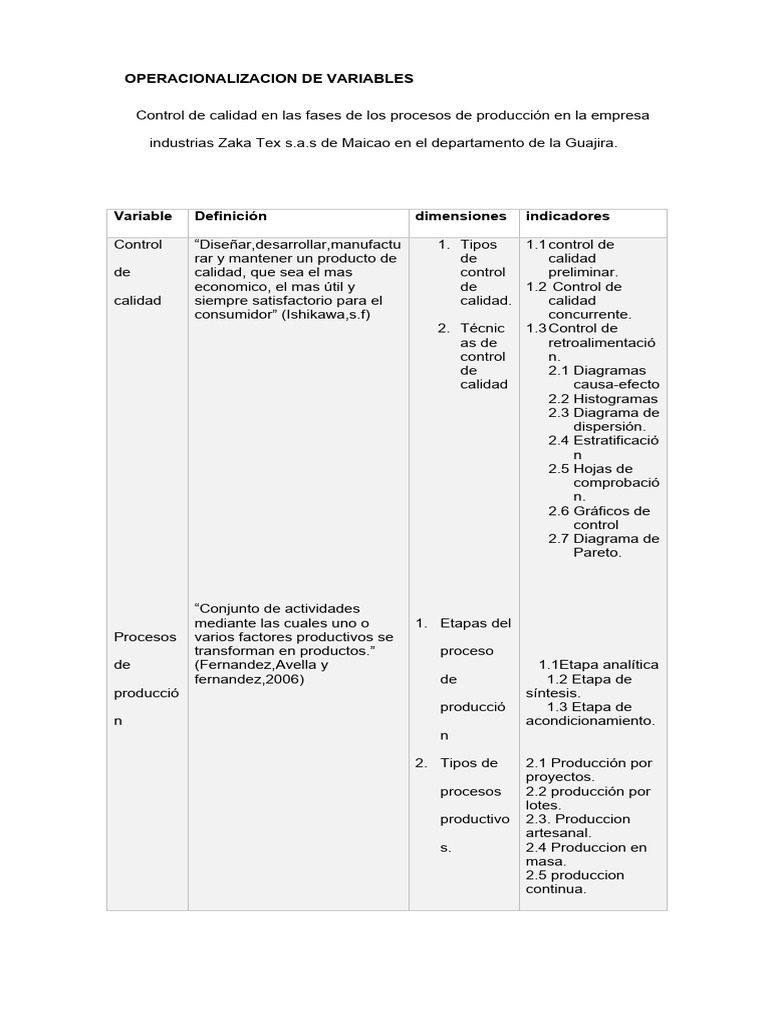 Operacionalizacion de Variables | PDF | Business | Economias