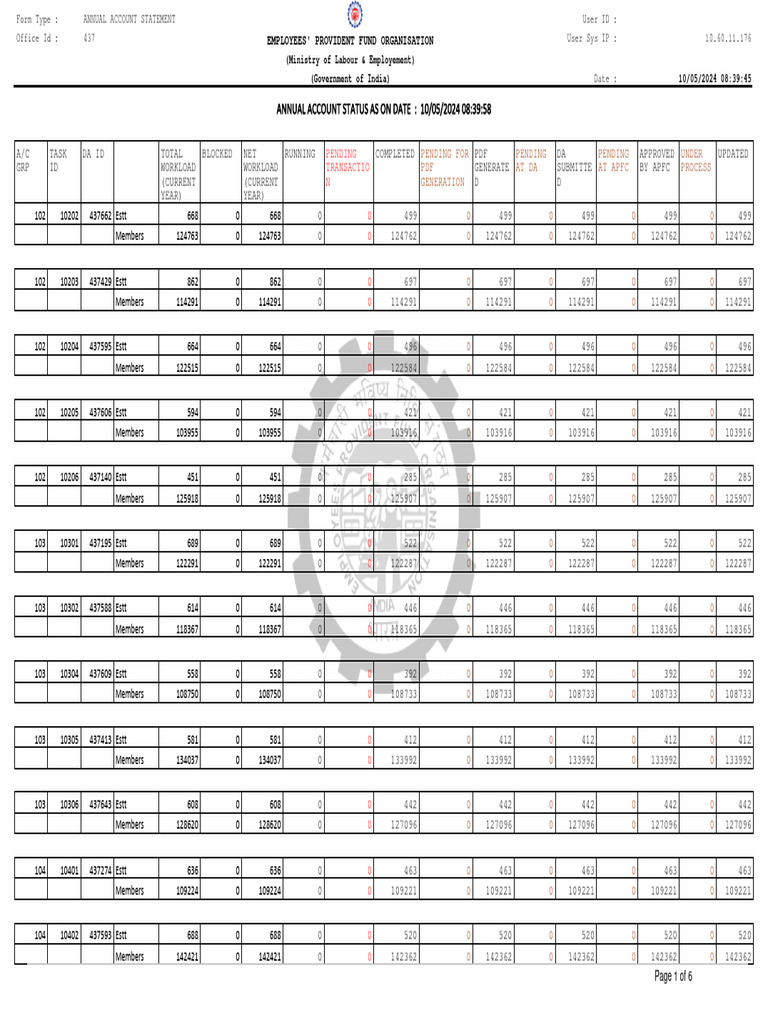 Aa status dashboard 10052024 download free pdf internet